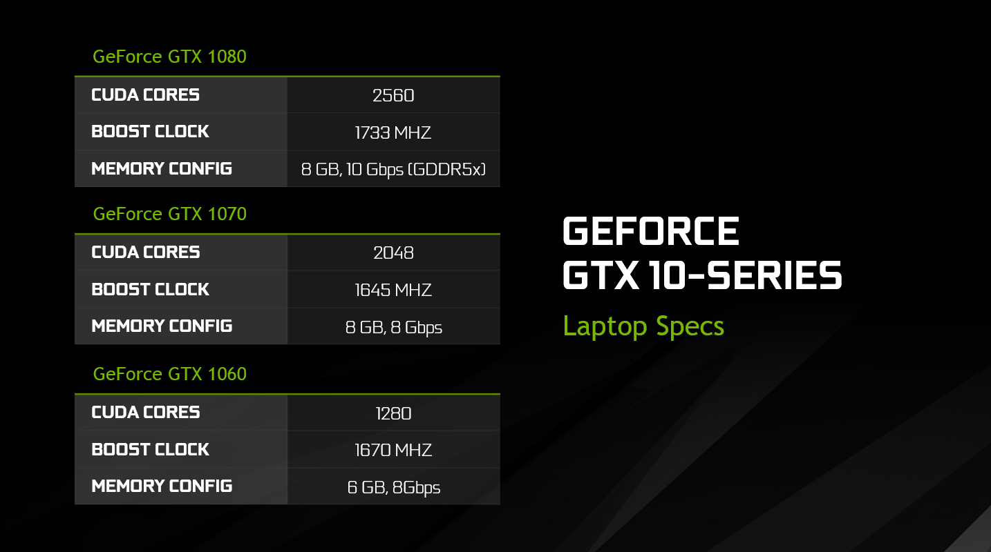 Geforce GTX 10 y