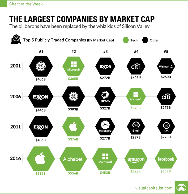 amazon go-largest-companies