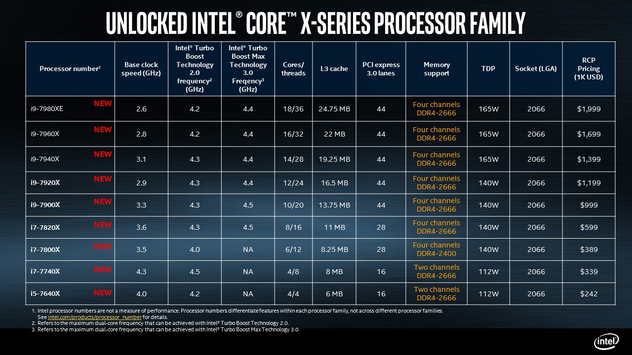 Intel Skylake-X Core i9 işlemcilerin detayları belli oldu