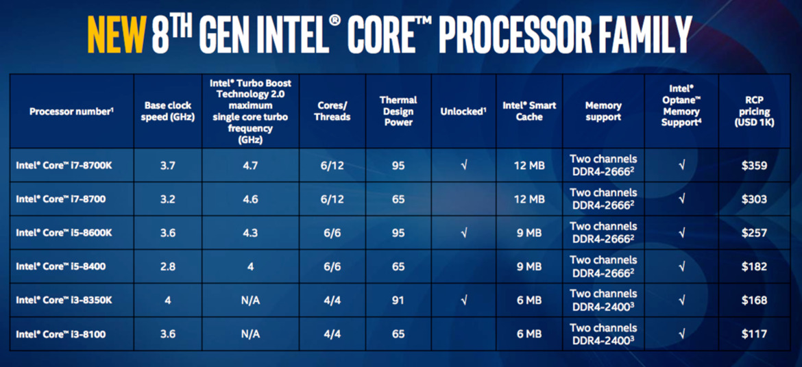 Intel ekibinin 8. nesil işlemlerinin performansları belli oldu