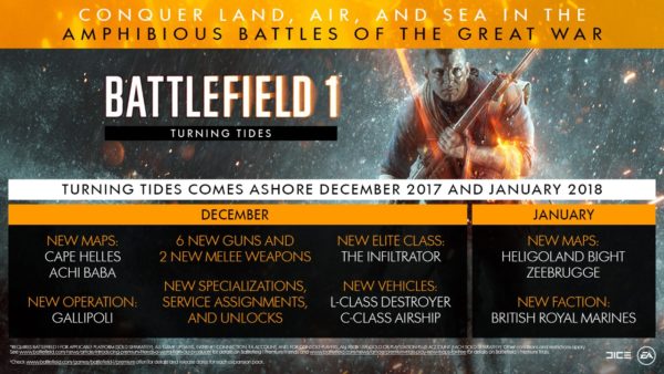 Battlefield 1 - Turning Tides ek paket hakkında yeni bilgiler var
