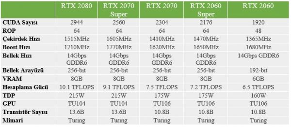 Palit GeForce RTX 2060 SUPER DUAL inceleme