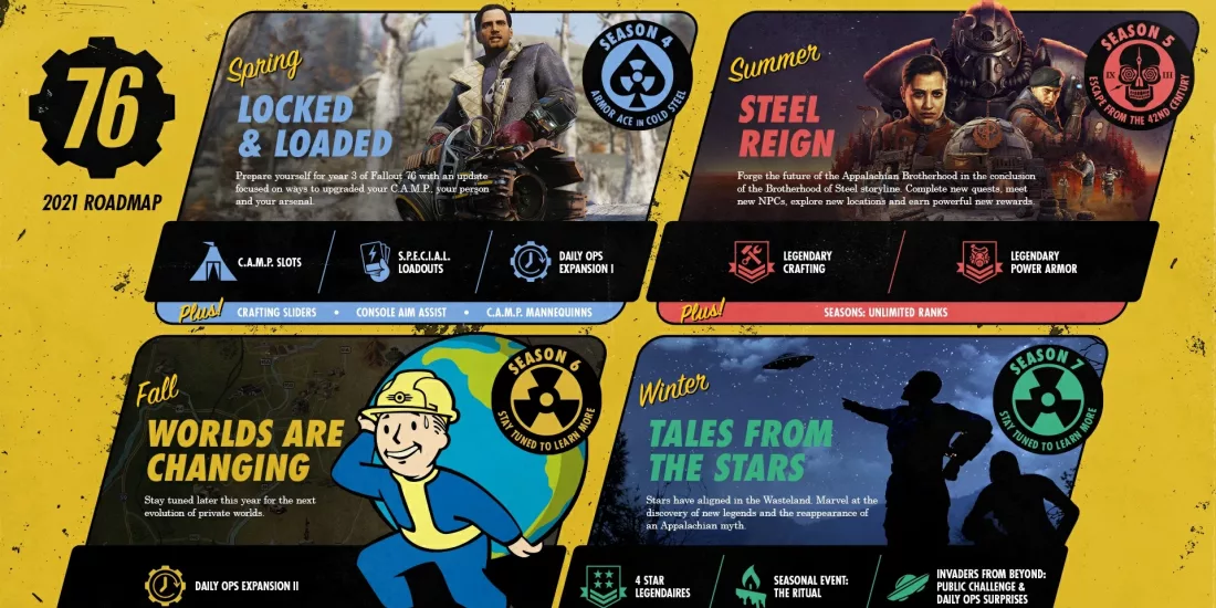 Fallout 76 için 2021 yılı içerisinde birçok yenilik sözü verildi